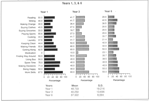 Non-intervention group- client questionnaire (n=18)